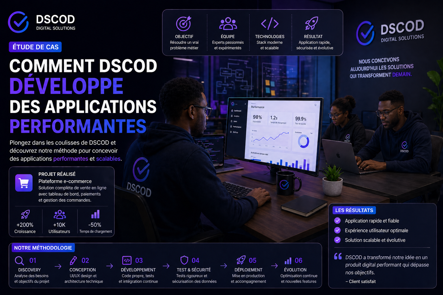 Comment DSCOD développe des applications performantes (étude de cas)