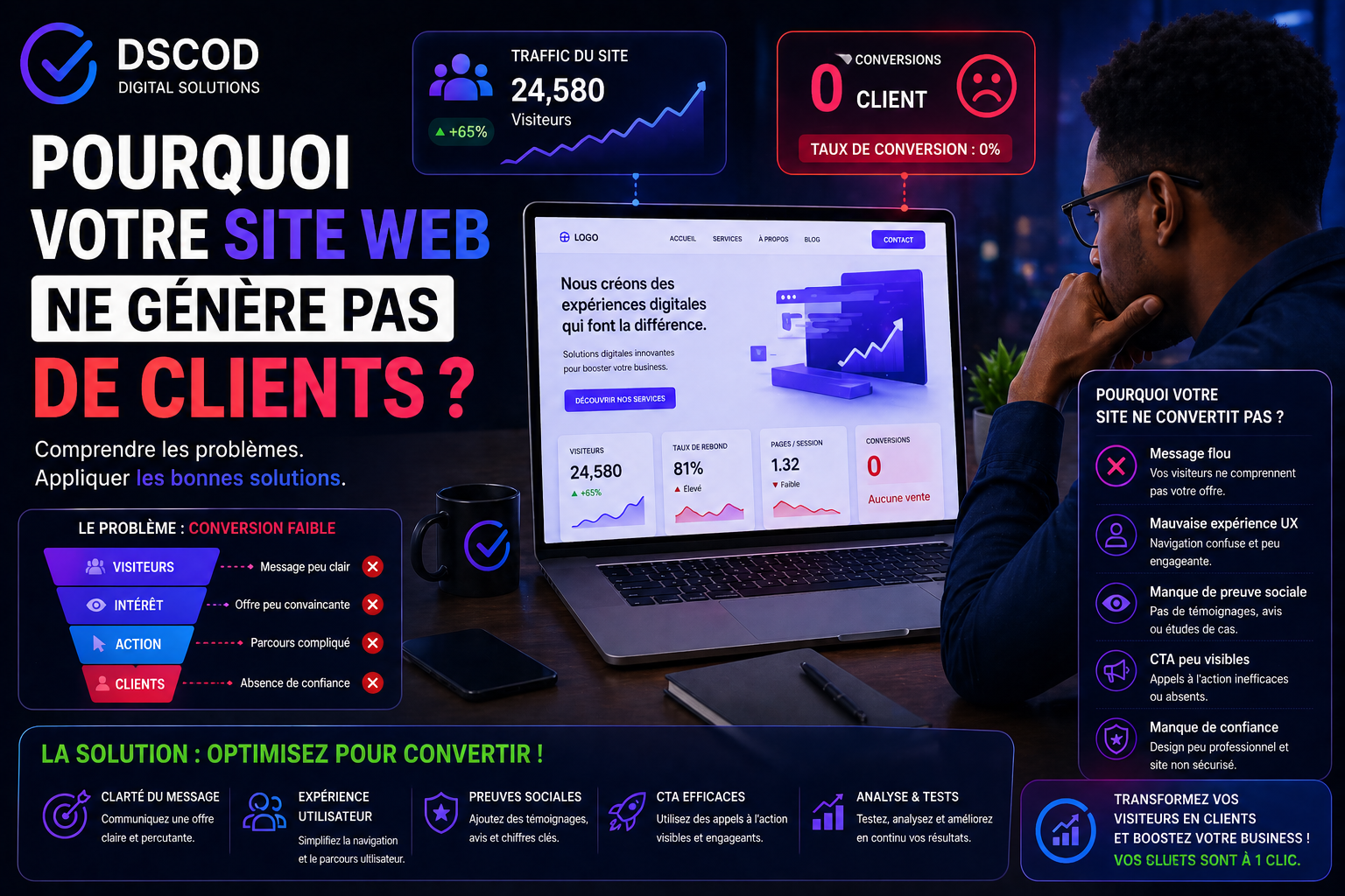 Pourquoi votre site web ne génère pas de clients (et comment corriger ça)